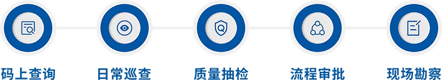 監(jiān)管端 監(jiān)管端