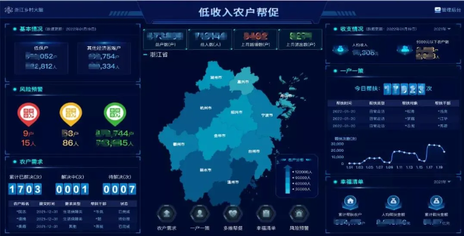 多個浙農(nóng)系列應用場景取得實效