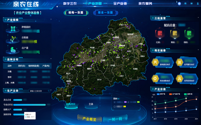 親農(nóng)在線平臺(tái)