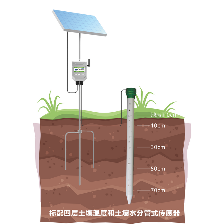 管式土壤墑情監(jiān)測(cè)儀